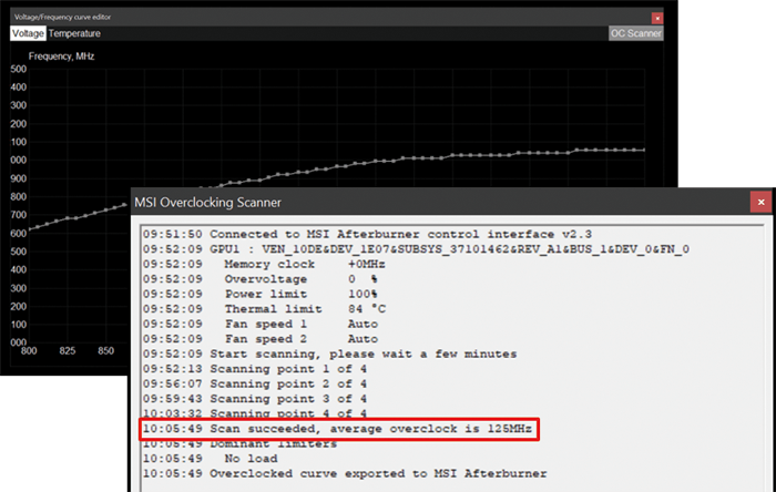 A demonstration for OC scanner, showing average overclock frequency of some card